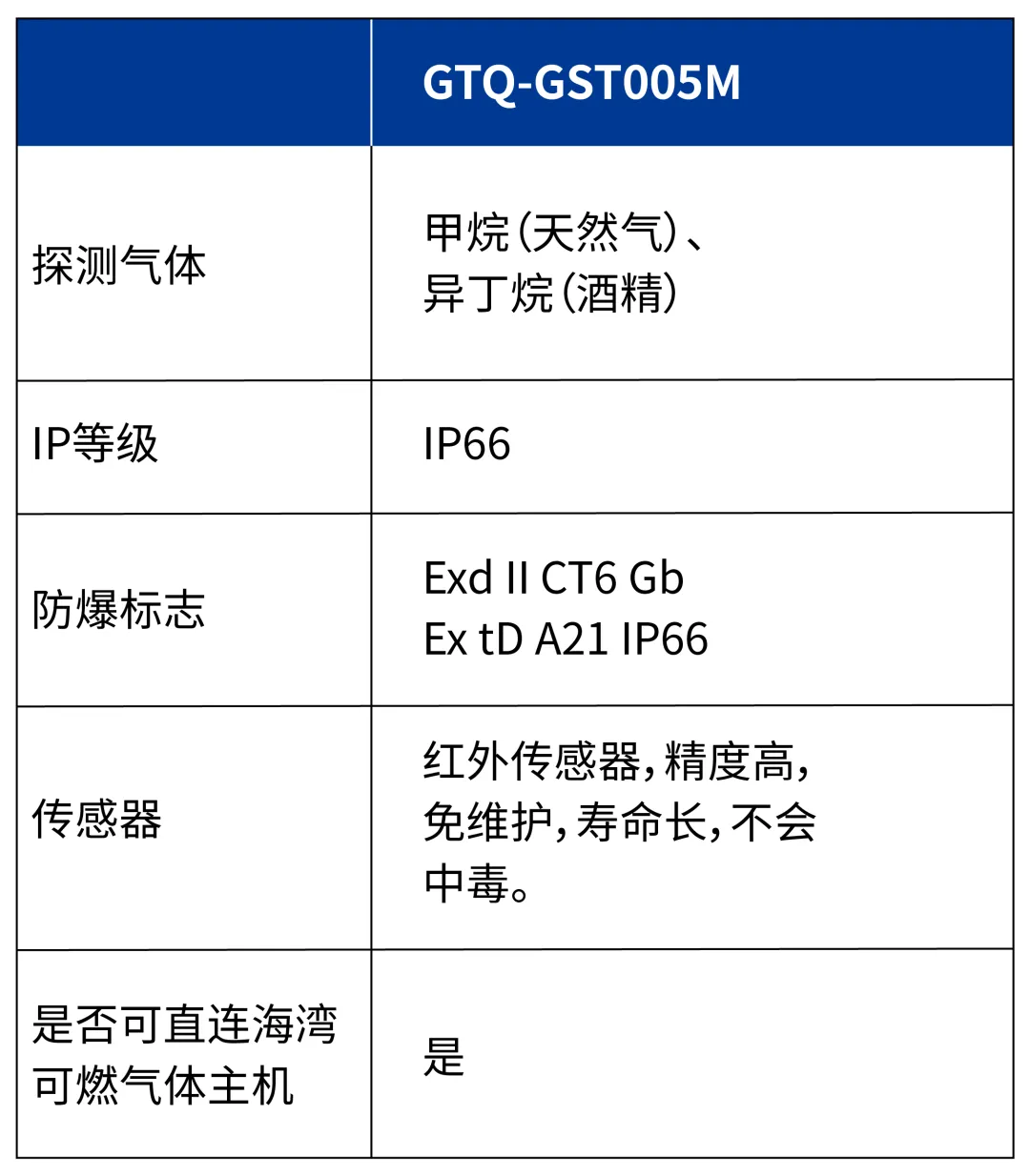 海湾GTQ-GST005M  工业及商业用途可燃气体探测器参数