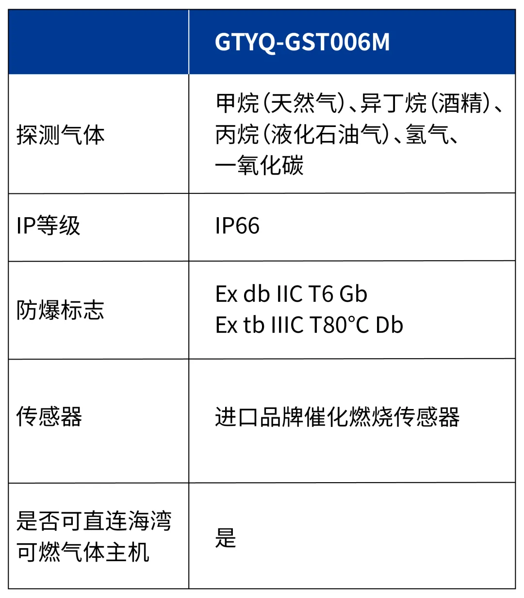 海湾GTYQ-GST006M气体探测器参数